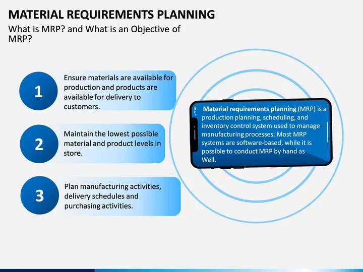 Mrp (material requirements planning) - планирование потребности в материалах.. Material requirements planning суть. Oracle Mrp. Mrp системы Oracle. Requirements planning