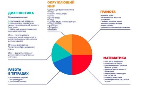 Онлайн курс "По дороге в школу"