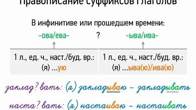 Неопределенную форму прошедшего времени данных глаголов. Правописание суффиксов инфинитива глаголов. суффиксы глаголов. правописание суффиксов глаголов прошедшего времени 4 класс карточки. инфоурок правописание суффиксов глаголов.