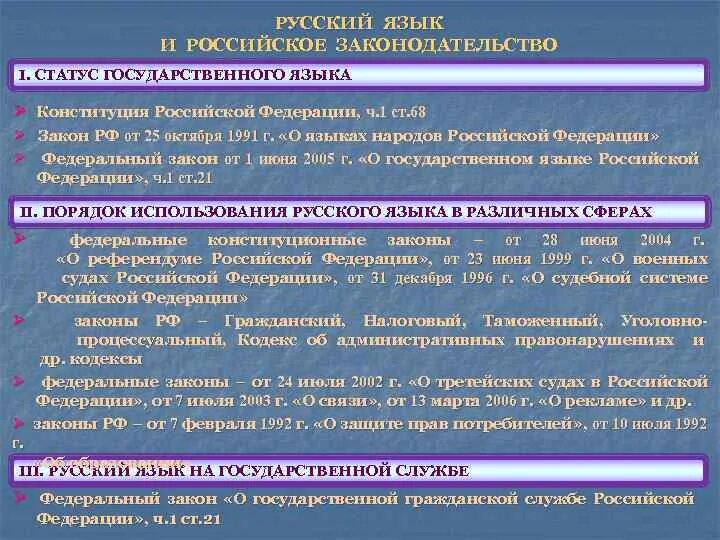 Статус государственного языка. Современная языковая ситуация. Сферы использования русского языка. Сферы использования русского языка как государственного.