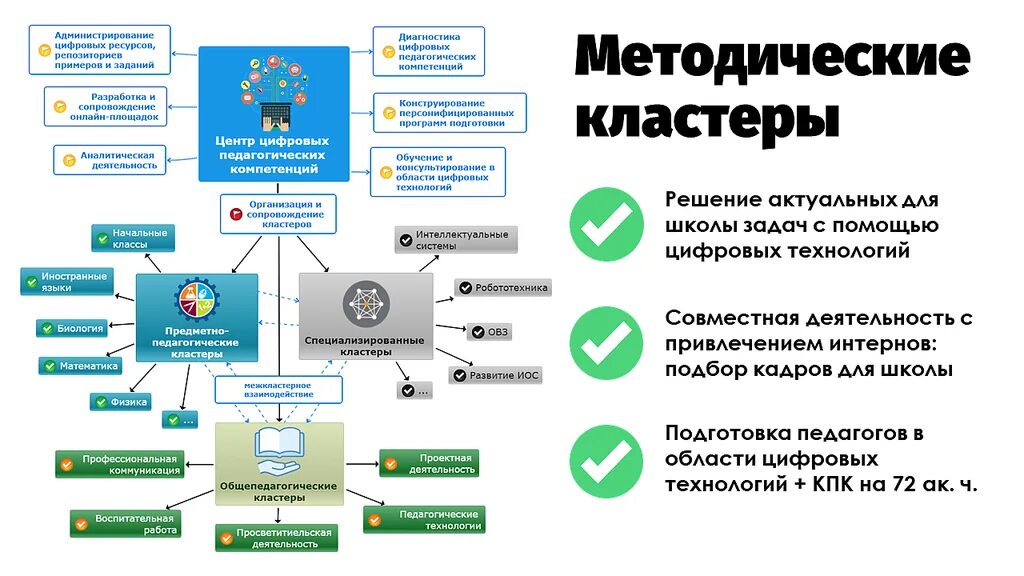 цели и задачи системы электронного документооборота. цифровые задания разработка. методический интерактивный комплекс. цифровые задания разработка. Crm системы что это.