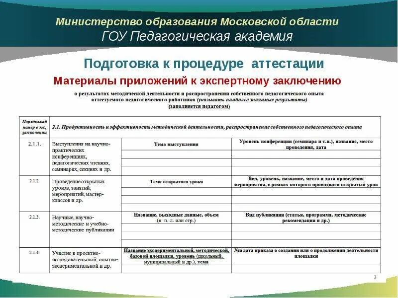 Аттестация дополнительного образования. Приложения к экспертному заключению аттестация для педагогов. экспертное заключение приложение. приложение к аттестатц. материалы для аттестации.