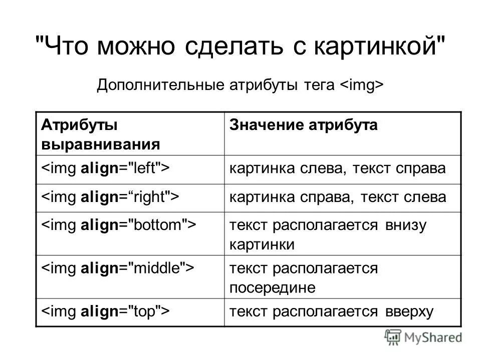 Тег по центру. Тег для вставки картинки. Тег для вставки изображения в html. Тэг вставки изображения. Укажите тег для вставки рисунка:.