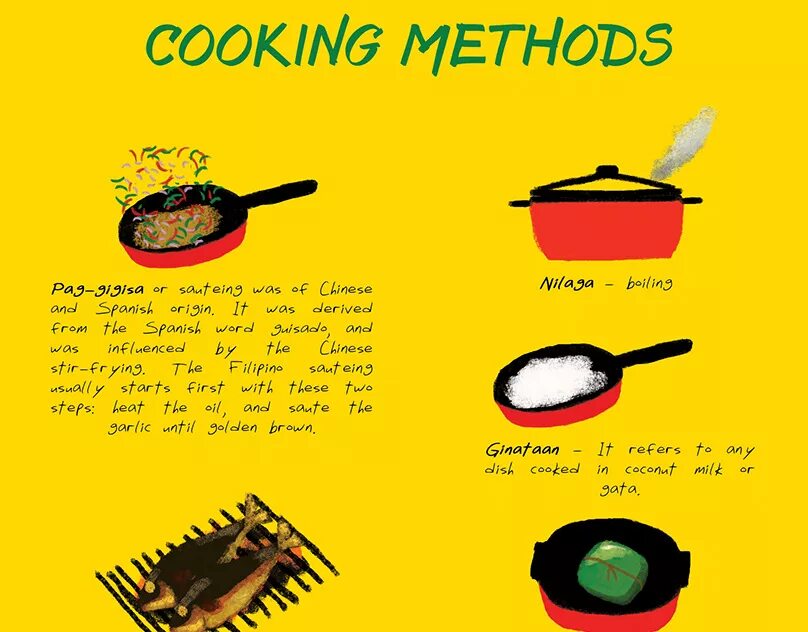 Types of a cook. Cooking methods. vern cooking methods. catalan cooking method. verba cooking methods.