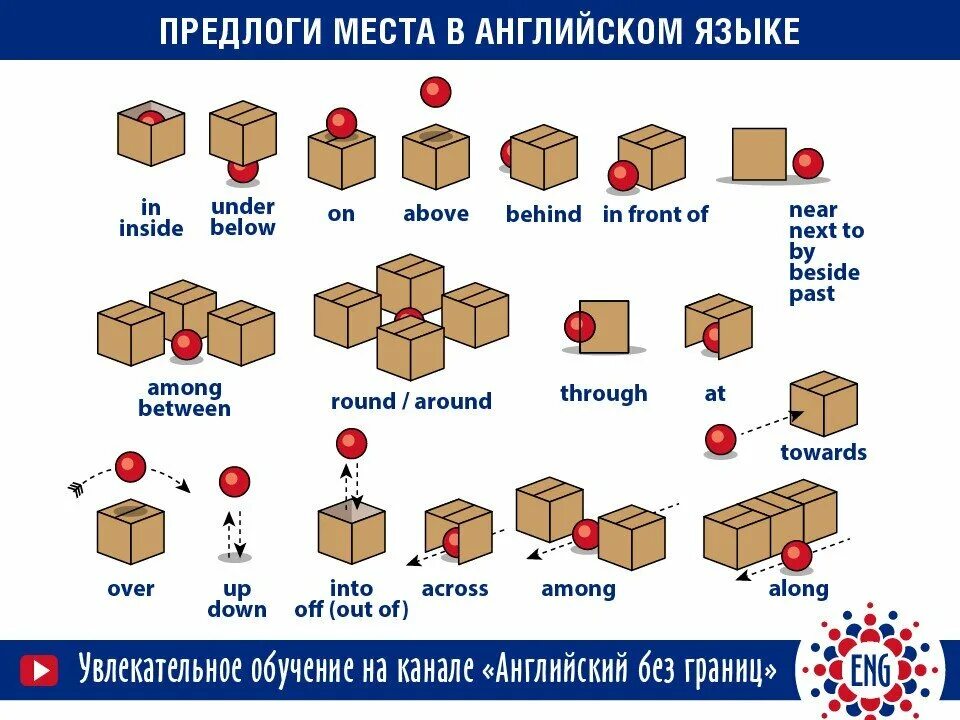 Предлоги положения в английском. Пространственные предлоги в английском языке. Предлоги местонахождения в английском языке. Предлоги нахождения в английском языке.