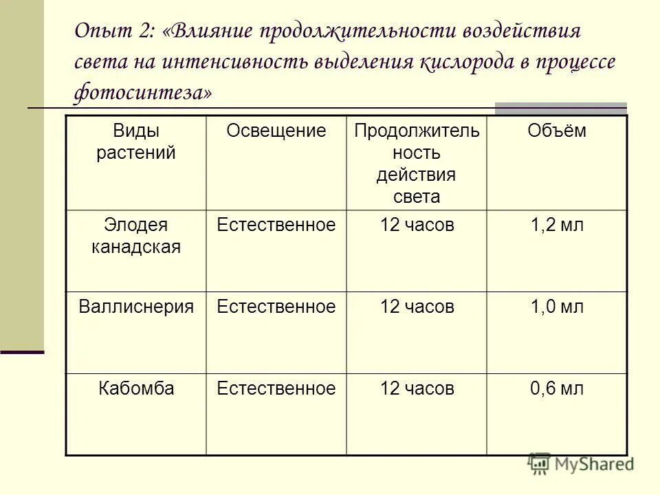 интенсивность выделений