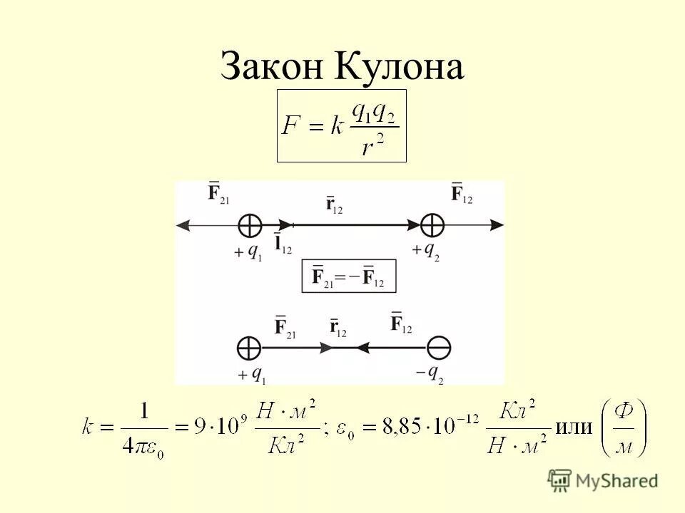 как решать задачи на заряды. все формулы по кулонам. закон сохранения электрического заряда закон кулона 10 класс. самостоятельная работа по физике 10 закон кулона. закон кулона формула 8 класс.