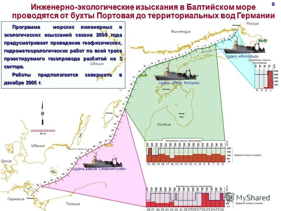 Описание балтийского моря моря. Балтийское море сообщение. Рассказ о красоте балтийского моря. Средние глубины балтийского моря. Балтийское море характеристика.