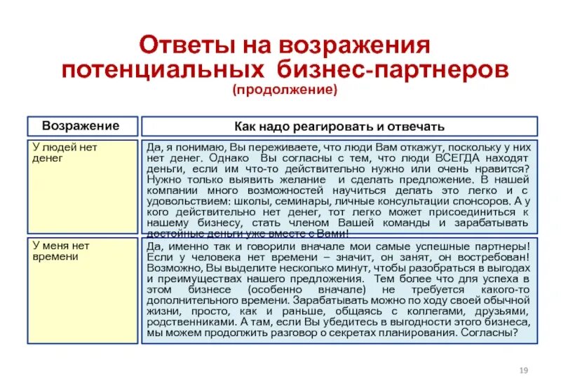 Как отвечать клиентам на сообщения - найдено 79 картинок