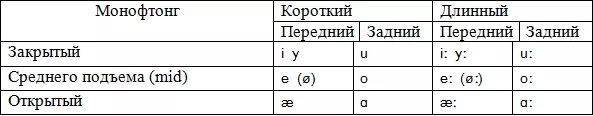 Гласный среднего ряда среднего подъема