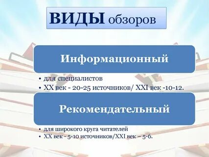 Виды обзоров