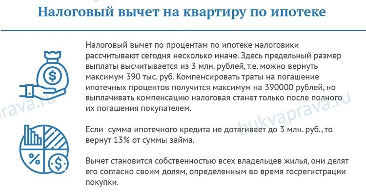 Вычет за квартиру сколько раз можно вернуть. Налоговый вычет по ипотеке. Вычет за квартиру в ипотеку. Налоговый вычет с ипотеки на квартиру. Налоговый вычет за проценты по ипотеке.