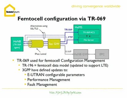 Tr 069