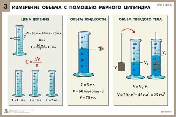 Определите цену деления шкалы измерительного цилиндра. Определите цену деления измерительного цилиндра. Измерительный цилиндр физика. Определение цены деления измерительного цилиндра. Как узнать цену деления измерительного цилиндра.