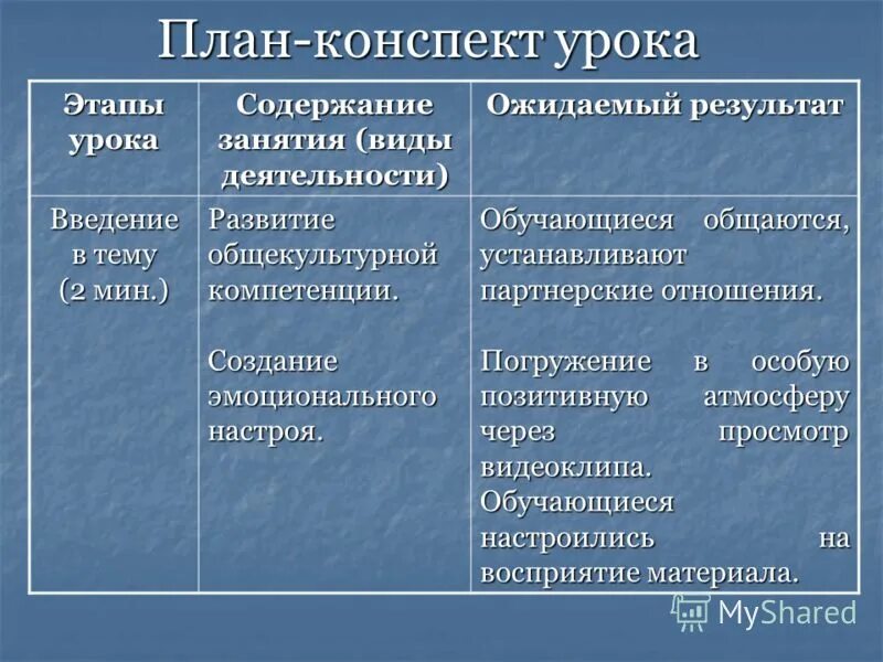 Перспектива конспекты уроков 1 класс