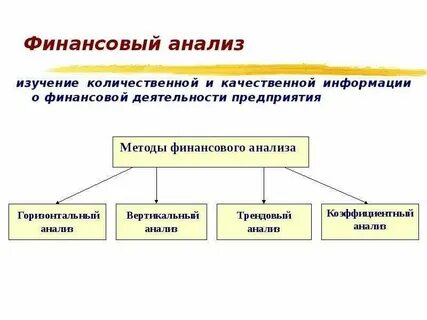 Анализ финансов бюджетной организации