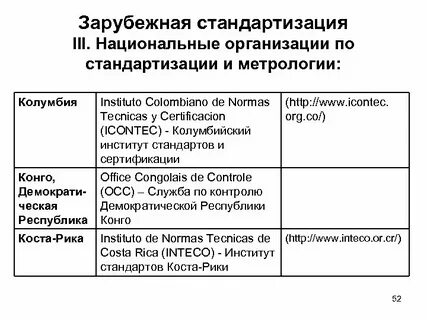 Национальные организации стандартизации