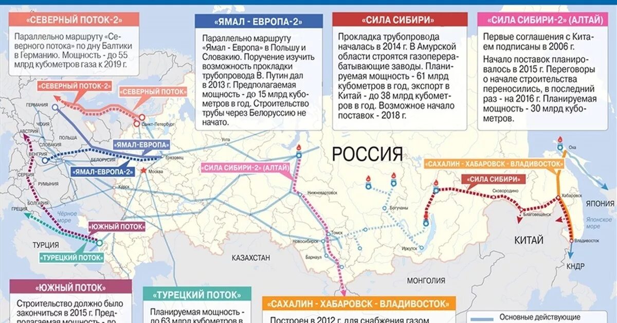 Схема газовых трубопроводов России. Схема экспортных газопроводов России. Газовый трубопровод РФ схема. Экспортные газопроводы России.