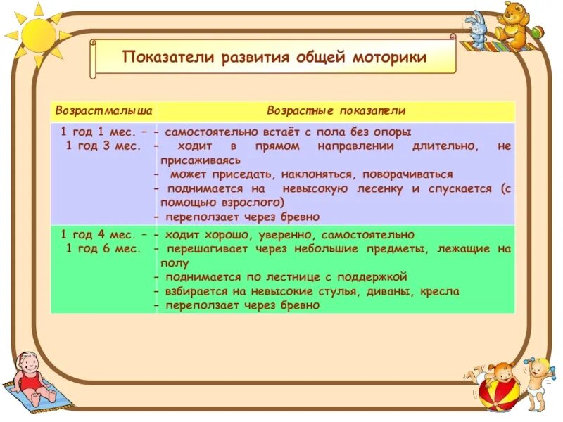 Развитие общей моторики задачи. Таблица развитие общей моторики ребенка. Критерии оценки общей моторики. Показатели общей моторики для детей 3 лет.