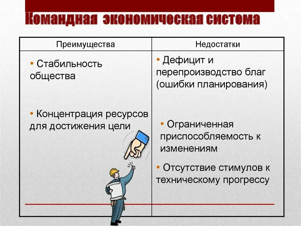 Командная экономическая система. Достоинства командной системы. Достоинства командной экономической системы. Достоинства и недостатки командной экономики. В командной экономике отсутствуют