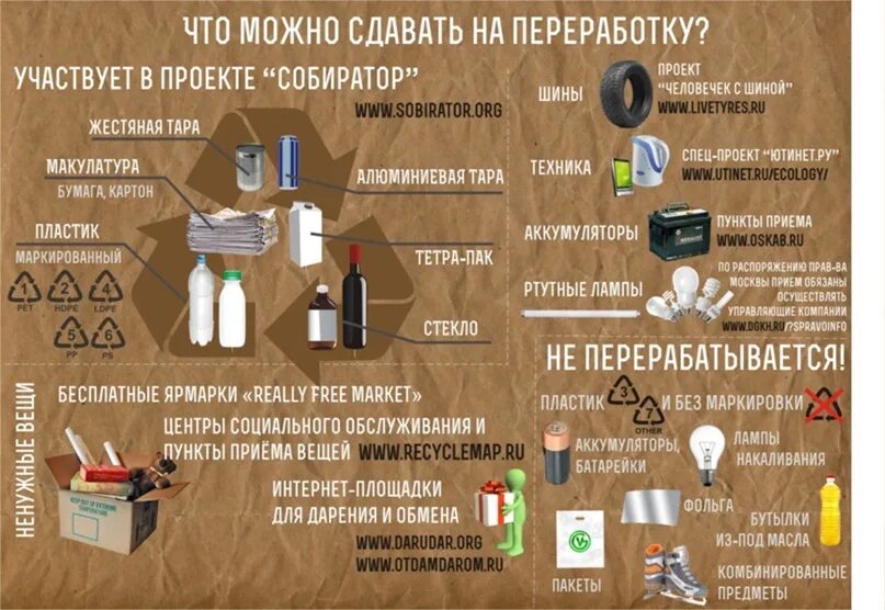 Как получить переработку. Вещи которые можно переработать. какой мусор можно переработать. что можно сдавать на переработку. мусор который не перерабатывается.