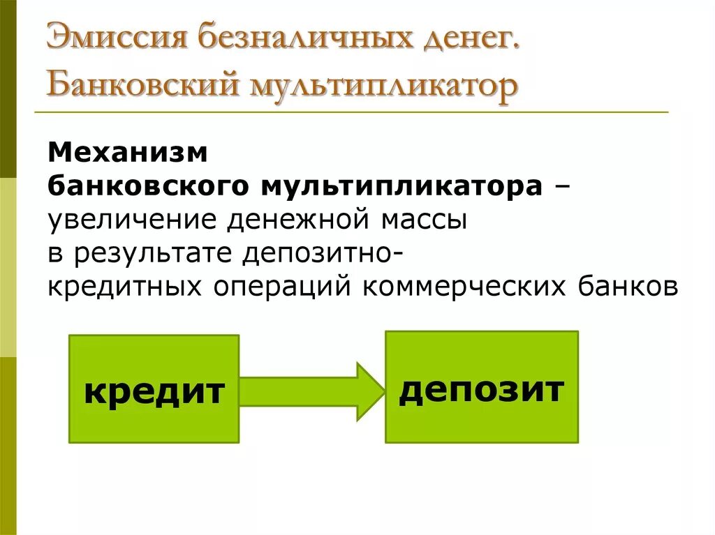 Право эмиссии денег имеют