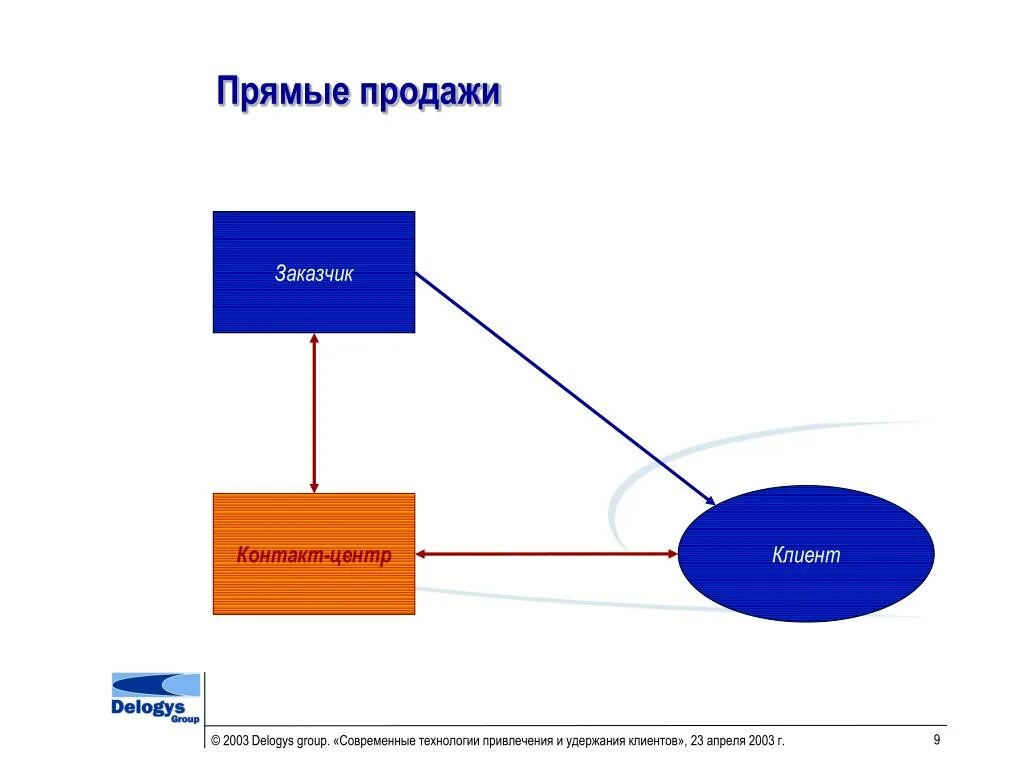 Торговать напрямую