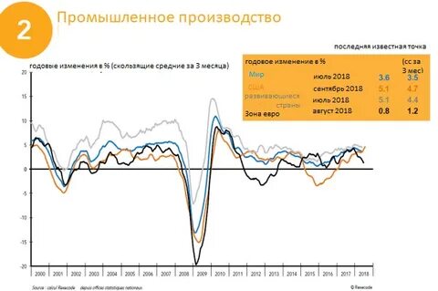 Режим промышленно производственных