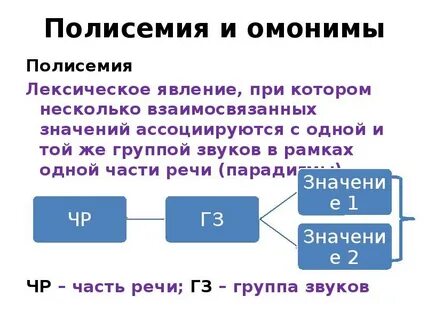 Полисемия примеры