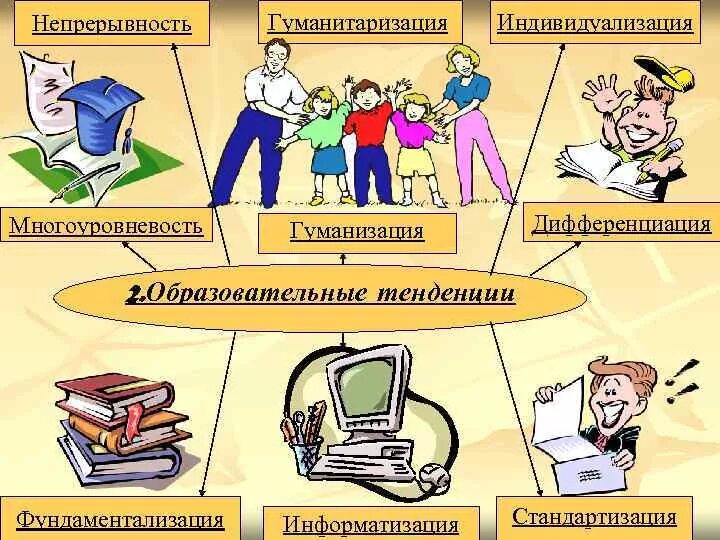 Непрерывность общество. Тенденции образования. Гуманизация в педагогике. Непрерывность тенденция современного образования. Гуманизация образования это.