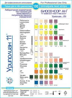 Ph мочи норма у женщин после 60