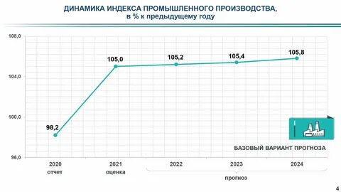 Бюджет красноярского края на 2024 год