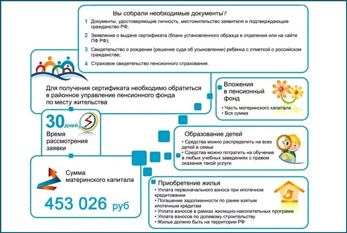 Материнский капитал когда пришли деньги. Материнский капитал это пособие. Материнский капитал когда пришли деньги. Через сколько поступают деньги материнского капитала. Документы для оплаты материнским капиталом образования.