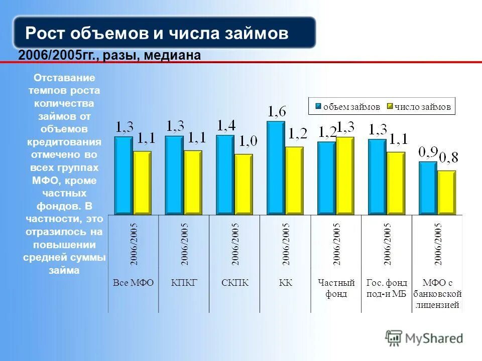 результаты мониторинга рынка