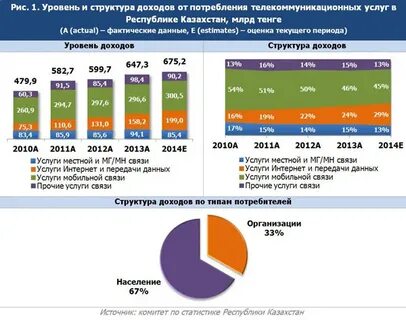 Росстат услуги