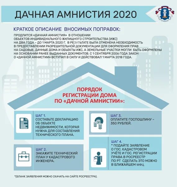 Амнистию 2020 года