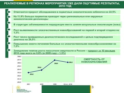 Состояние онкологической помощи 2022