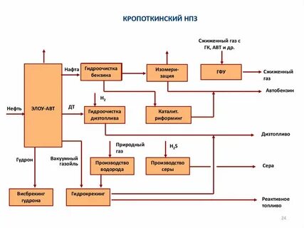 Расписание автобусов нпз