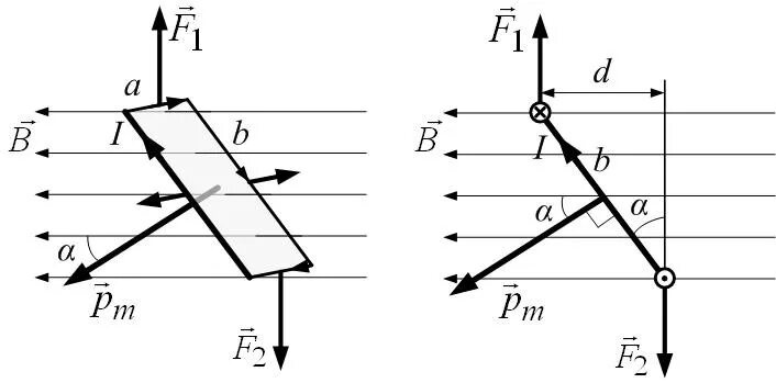 Сила ампера на рамку с током в магнитном поле. Эдс вращающейся рамки в магнитном поле. Вращающийся момент рамки с током в магнитном поле. Вращение рамки с током в магнитном поле. Рамка с током в магнитном поле.