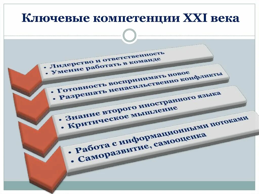 Государственные центры компетенций. Четыре компетенции в образовании. Ключевые компетенции 21 века 4к. Ключевые компетенции 21 века в образовании. 4 К компетенции в образовании.