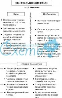 Результаты 3 пятилетки