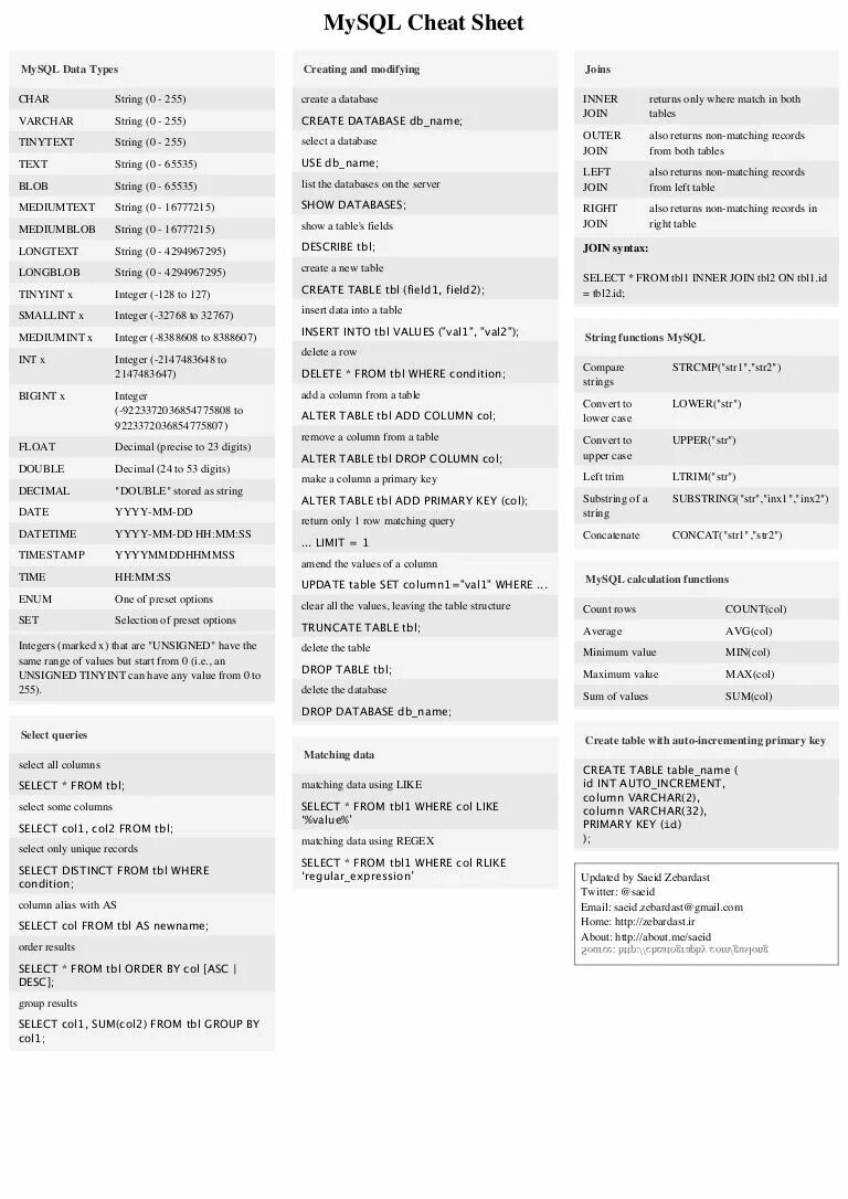 Шпаргалка по sql. Sql команды шпаргалка. mysql шпаргалка. sql шпаргалка на русском pdf. команды mysql шпаргалка.