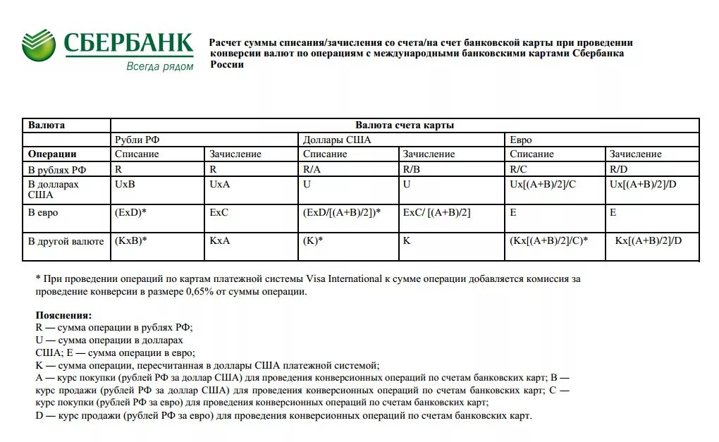 Курс рубля по карте сбербанка. Выписка с банковского счета. Выписка счета карты. Выписка со счета Сбербанк. Счет из банка.