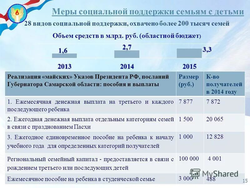 демография финансовая поддержка семей при рождении детей. семья с дошкольником выплаты. выплаты при рождении ребенка самарская область. пособия на детей в 2021 в самарской области. финансовая поддержка детей демография.