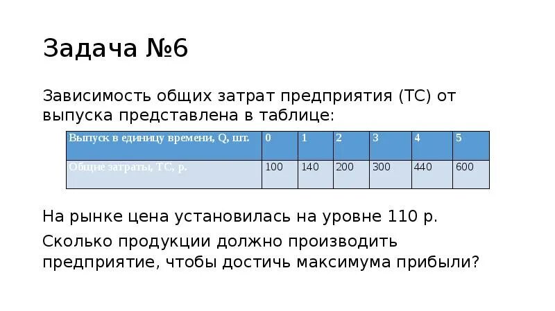 Год в зависимости от основных