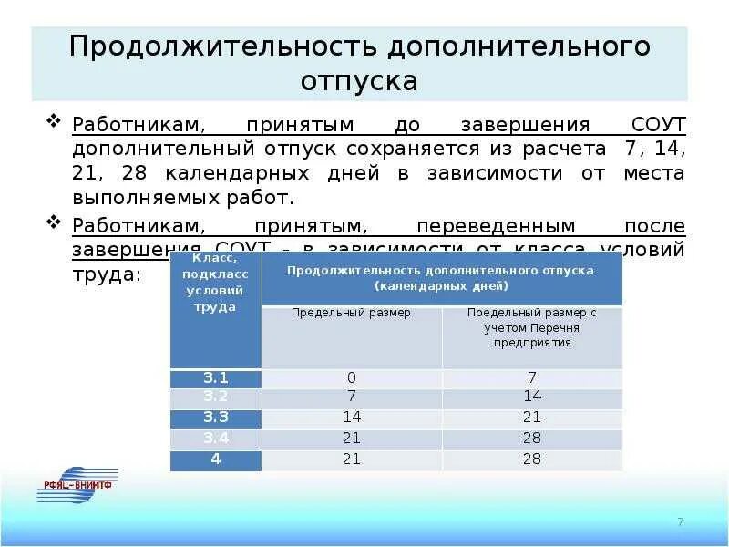Отпуск предоставляется в календарных днях. Расчёт отпуска за работу во вредных условиях труда. доп оплачиваемый отпуск за вредные условия труда. дополнительный отпуск вредные условия труда. продолжительность дополнительного отпуска за вредные условия труда.