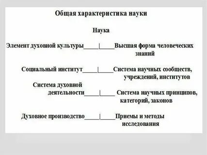Общая характеристика это понятие