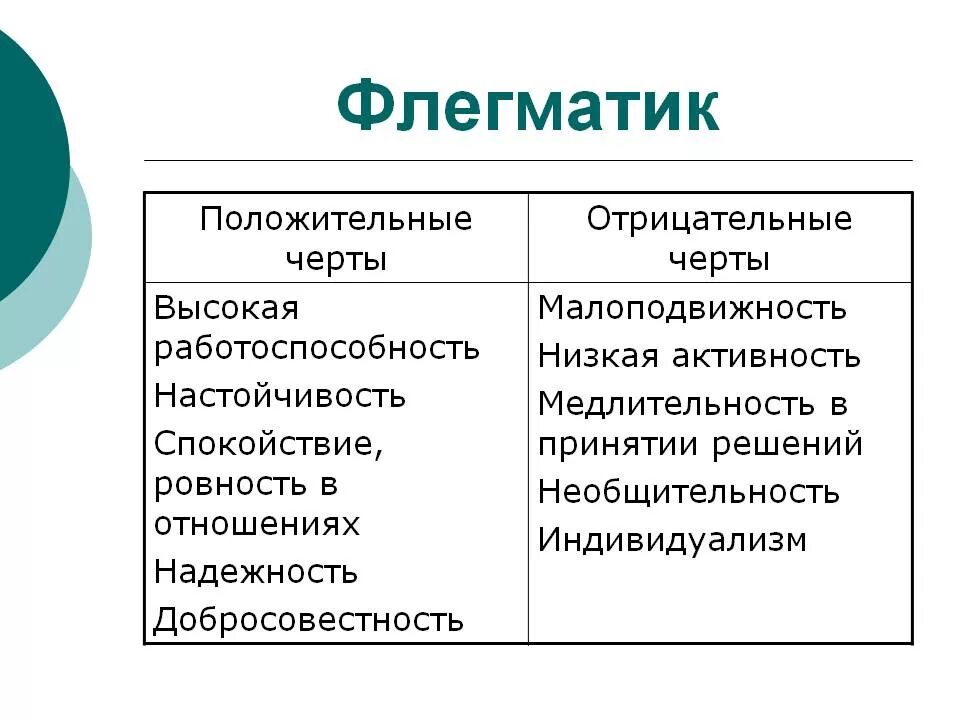 Флегматик основные характеристики. Сангвиник положительные и отрицательные черты. Сангвиник отрицательные черты. Характер флегматика. Лирический флегматик