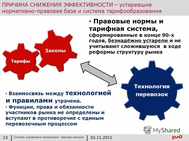Спад продаж. Снижение риска. Понятие управленческой деятельности. Факторы, повышающие эффективность работы. Риск менеджер.