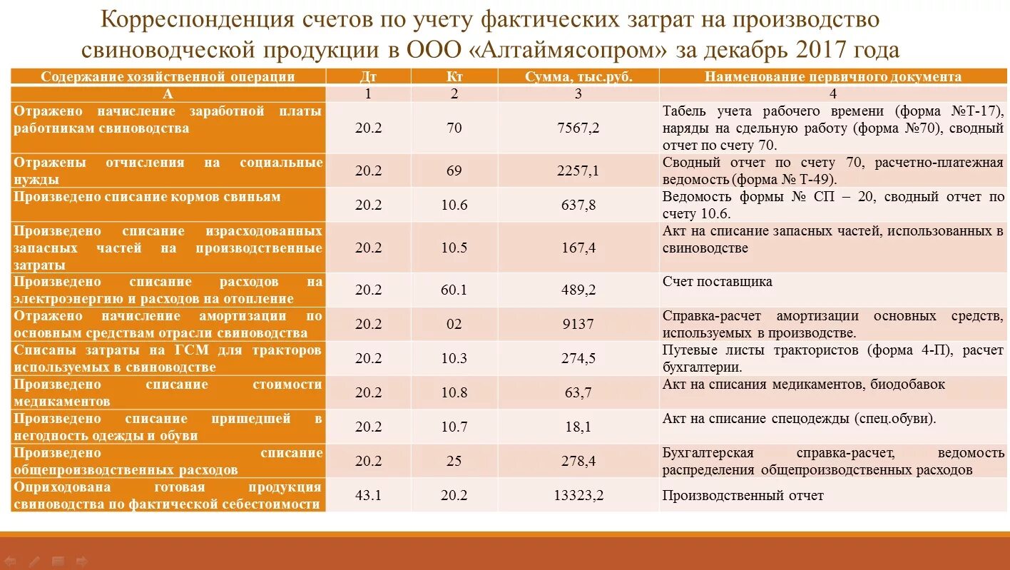 Списаны материалы на производство продукции. Списаны материалы на изготовление изделия:. Списаны материалы в производство. Корреспонденция счетов. Израсходованы материалы на производство